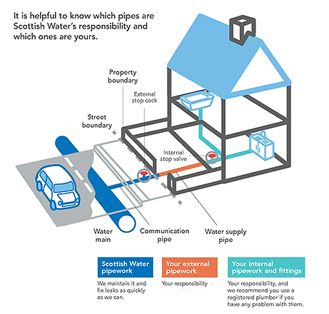 Domestic Pipework Infographic.png