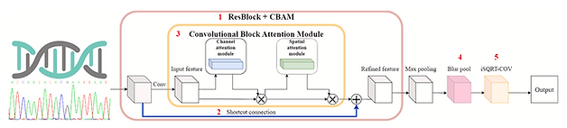 The TraceNet pipeline traces population origin using genomic signatures.