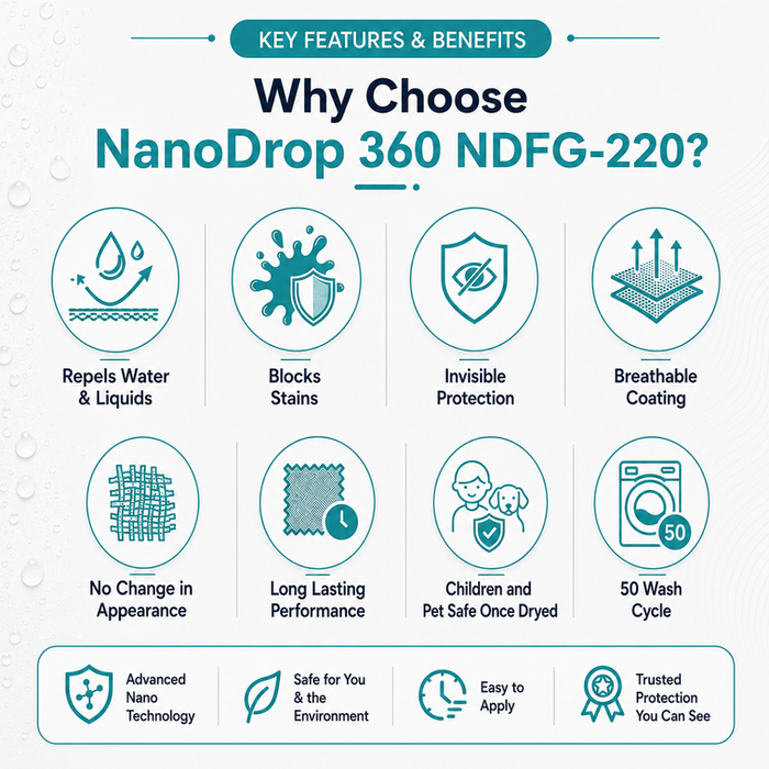 Features of NanoDrop 360 NDFG-220: water repellant, stain blocking, breathable, and 50 wash cycles.