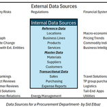 Procurement Challenge # 1 Rapid Evolution of Procurement Technology- Real Life Example
