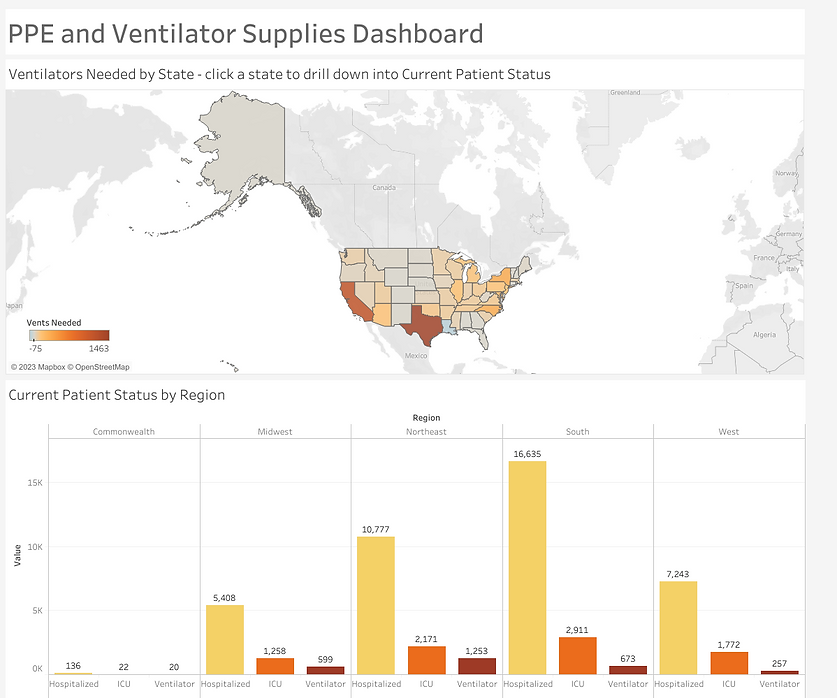 PPE and Ventilator Supplies Dashboard.png