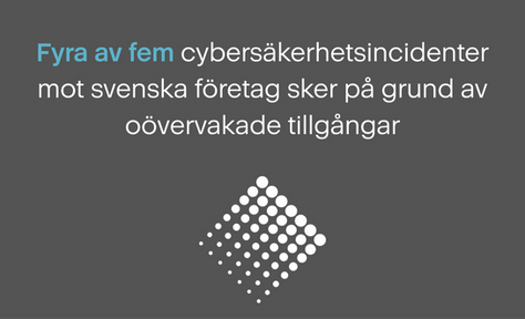 Fyra av fem cybersäkerhetsincidenter mot svenska företag sker på grund av oövervakade tillgångar