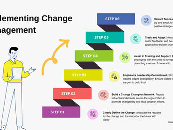 What is change management, and how can you implement it in your organization?