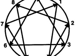 How Does the Enneagram Compare to the SDI 2.0?