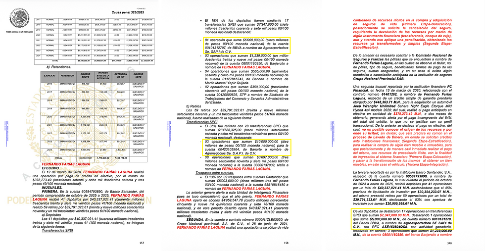 Las transferencias por más de 15 mdp con las empresas de Salazar Escoboza se detallan en la causa penal que la FGR sigue contra los sobrinos del ex secretario de Marina por encabezar una red de huachicol fiscal.