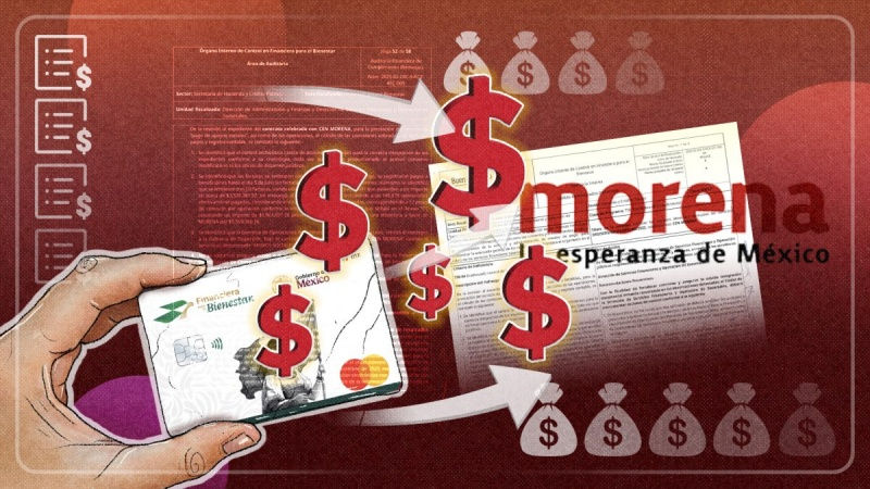 La red oculta de pagos de Morena, 252 mil ‘apoyos sociales’ mediante Finabien.