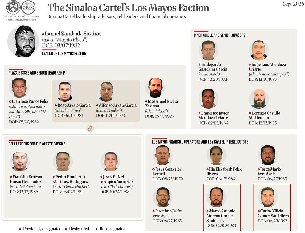 Organigrama de la facción Los Mayos del Cártel de Sinaloa en septiembre de 2026, mostrando el liderazgo, asesores, líderes de células y operadores financieros del cártel. Ismael Zambada Sicairos encabeza la estructura como líder principal, seguido de diversos líderes de plaza, asesores y operadores clave.