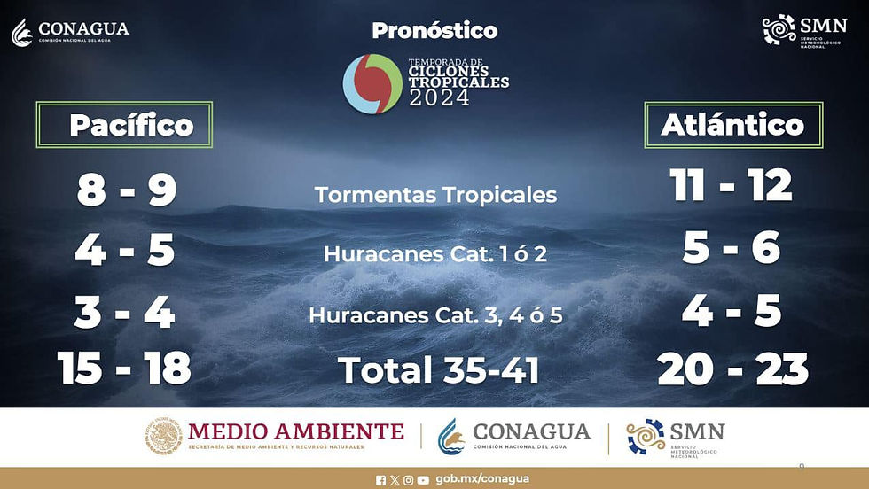 En el marco de la Reunión Nacional de Protección Civil, celebrada en Baja California Sur, a la que asistió el Director General de la Coordinación Estatal, se realizó la presentación de la Temporada de Lluvias y Ciclones Tropicales 2024, donde se detalla el pronóstico de desarrollo de hasta 41 sistemas, entre tormentas tropicales y huracanes, por lo que ha sido considerada como una temporada más activa en comparación con la del año anterior.