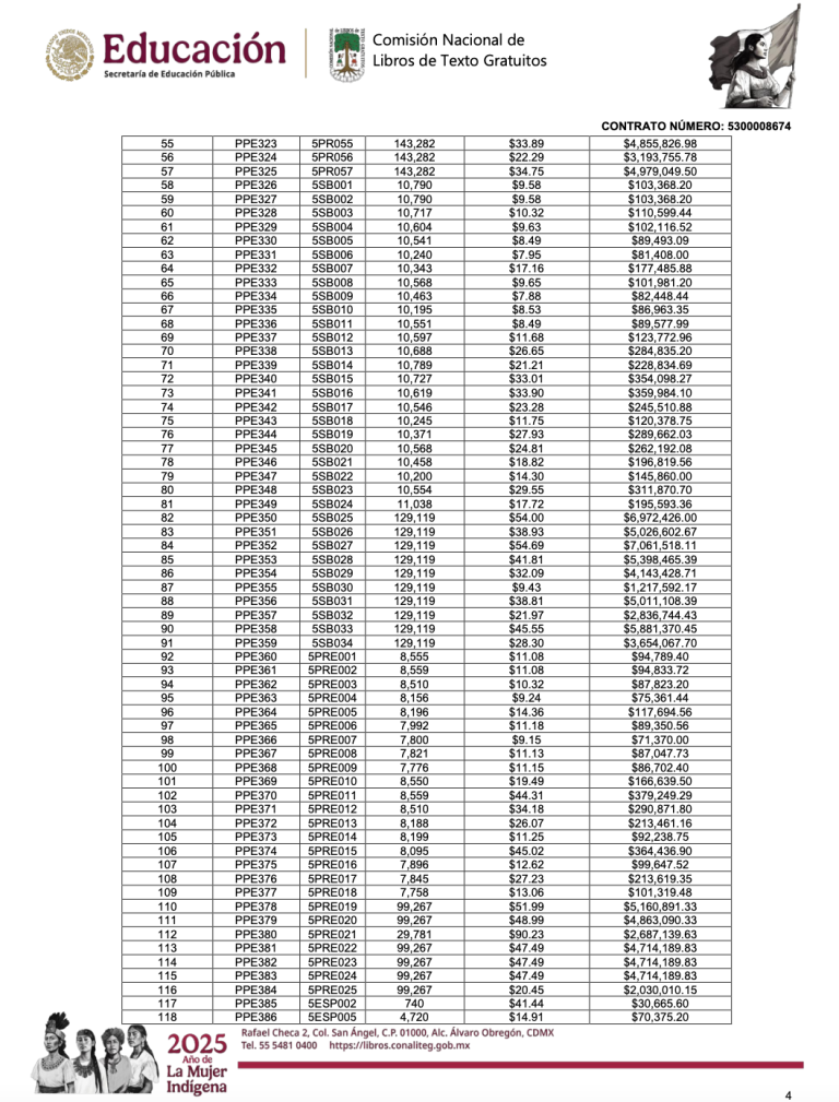 En los contratos suscritos en 2023 y 2024, aparece una clave de orden que inicia con las siglas PPE -.