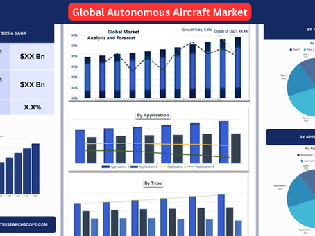 Global Autonomous Aircraft Market Report