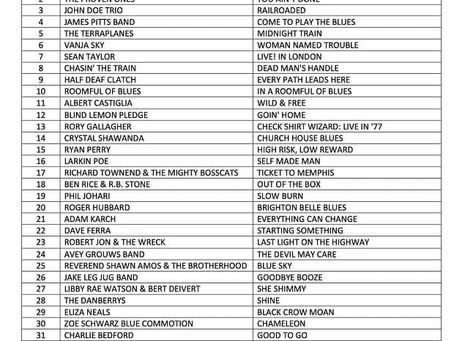 Come To Play The Blues in the UK's Top 40
