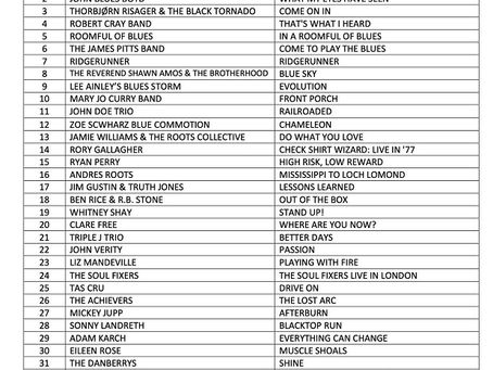 Come To Play The Blues - UK Top 40