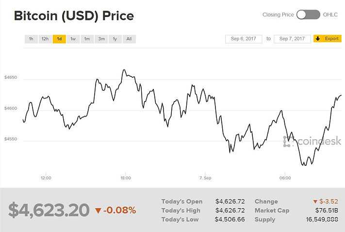 Bitcoin