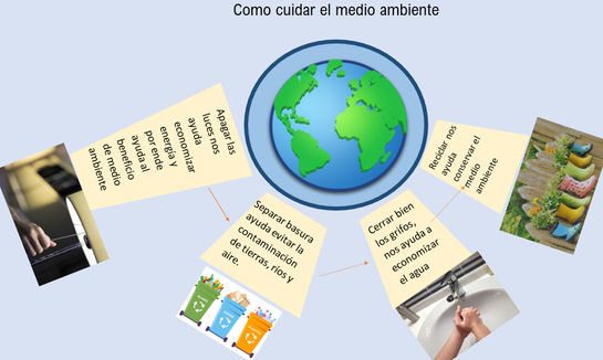 cuido el medio ambiente.png