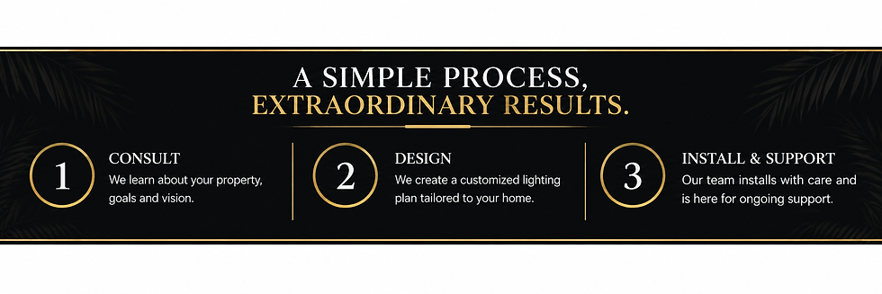 Landscape lighting Charleston SC process: consult, design, install.