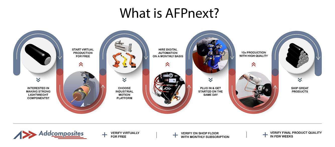 AFP-Next Infographic (Final).png