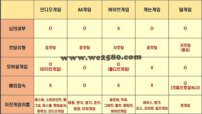 메이저게임 특징 이미지