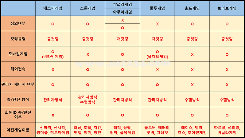 모든게임특징.png
