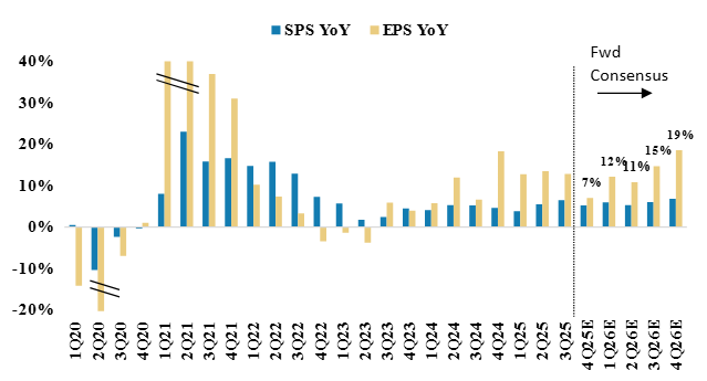 [모건 스탠리] 펀더멘털 개선에 기반한 중소형주 강세 지속 전망