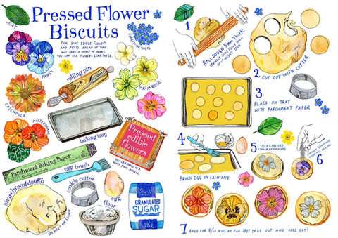 Craft projects