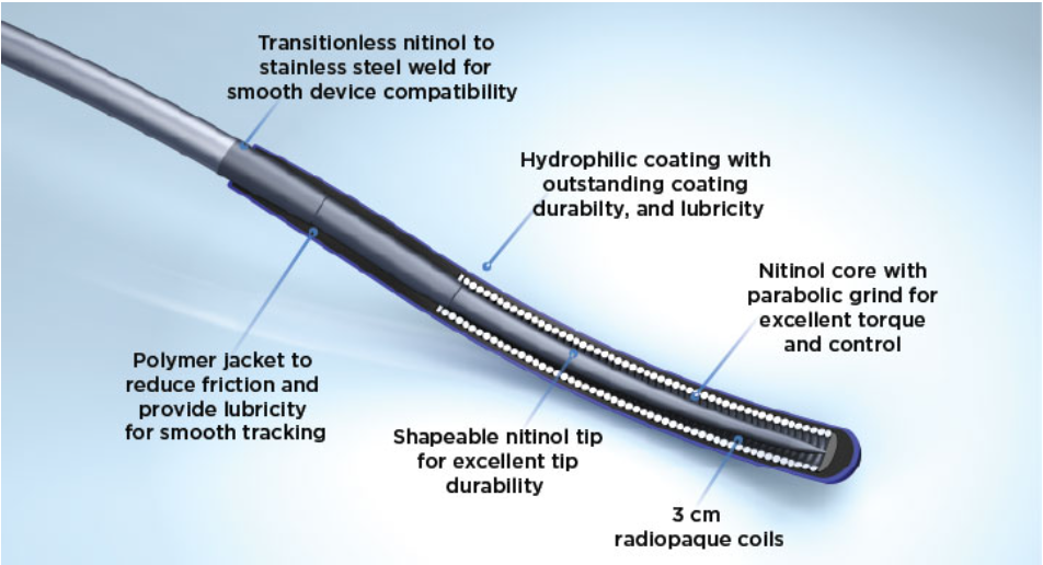 Hi-Torque Command / Hi-Torque Command 18