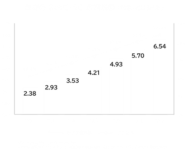 世界のBtoC-EC市場規模.png