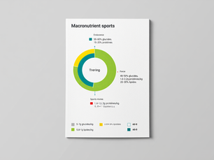 Nutrition sportive : tous nos conseils pour bien s'alimenter