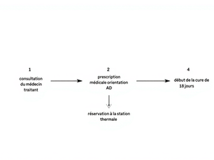 Cure d'amaigrissement : quelle cure thermale choisir pour maigrir