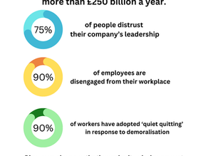 Why Disengagement Costs are Astronomical