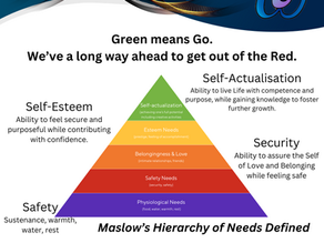 Maslow In Advance