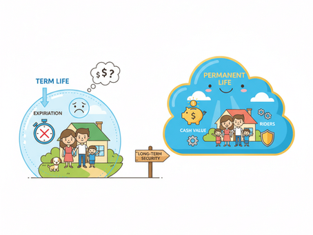 Permanent life offers lifetime protection.