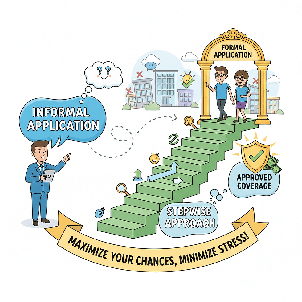 Stepwise life insurance application process guided by an expert to help individuals with pre-existing conditions.