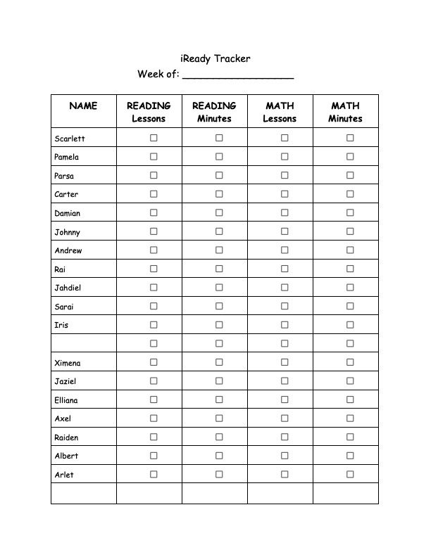 It's important to make sure students are completing their lessons with fidelity. A simple chart like this helps me monitor their completion. I keep this weekly data in a binder to refer back to and notice any possible patterns or trends. 