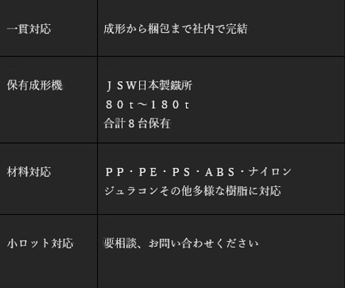 樹脂成形サービス内容