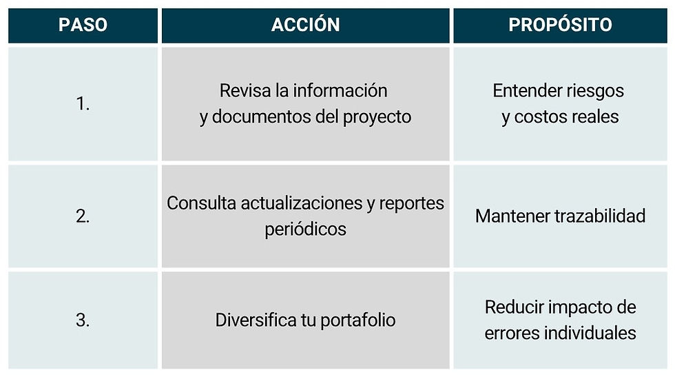 Tabla_errores + comunes al invertir2