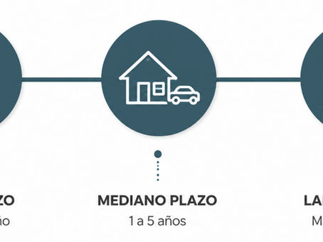 linea del tiempo de plazos