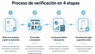 Proceso de verificación en 4 etapas