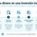Infografia_Así avanza tu dinero en una inversión inmobiliaria