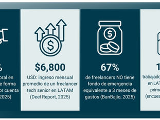 grafico-trabajo independiente
