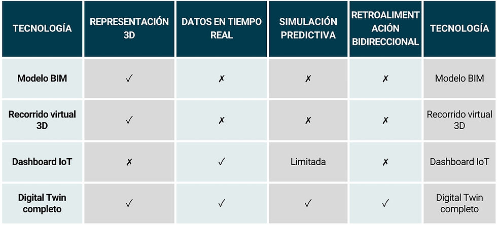 Lo_que_un_digital_twin_no_es