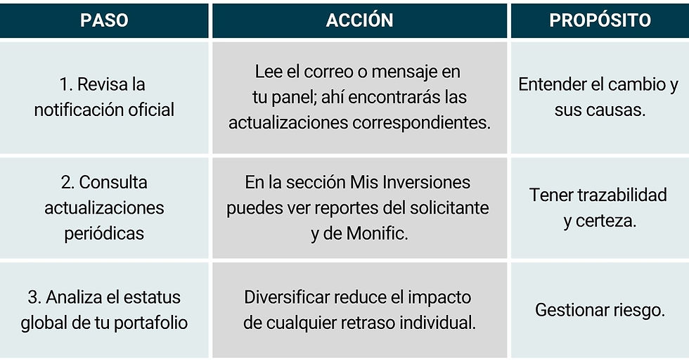 Tabla_un proyecto se retrasa