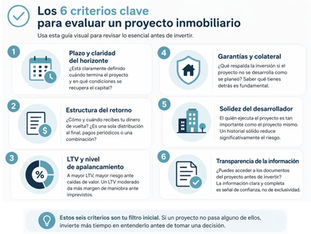 Cómo evaluar oportunidades inmobiliarias de corto plazo