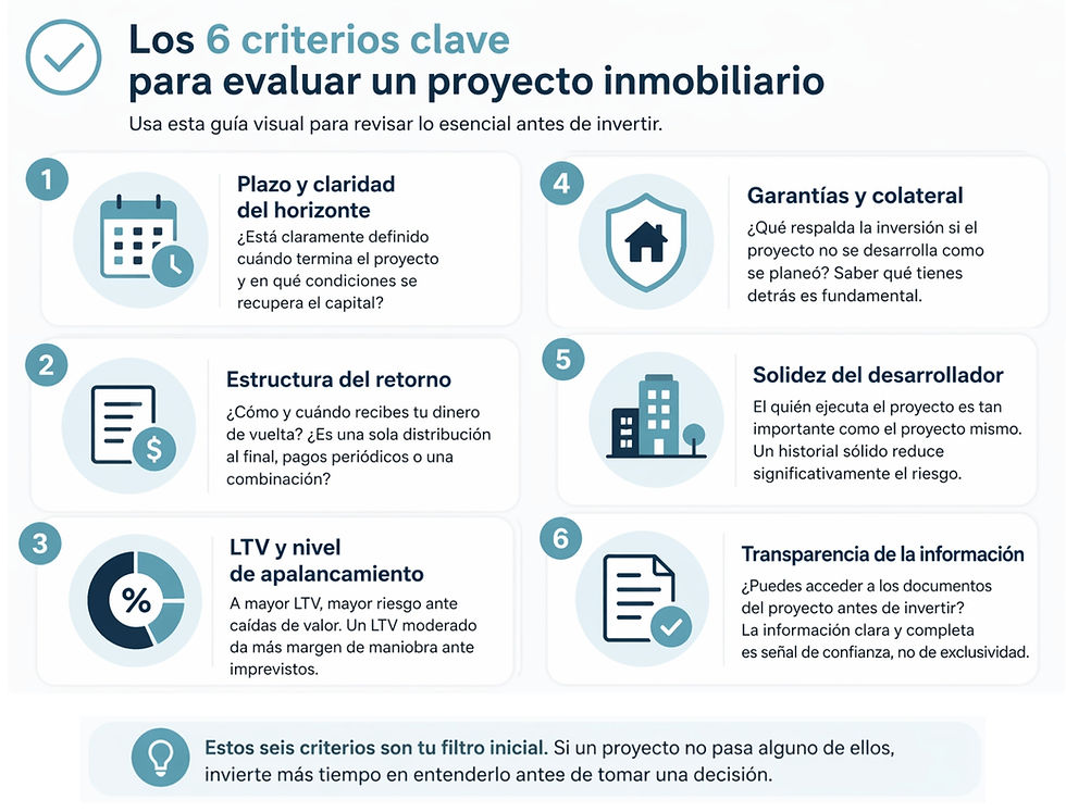 Cómo evaluar oportunidades inmobiliarias de corto plazo
