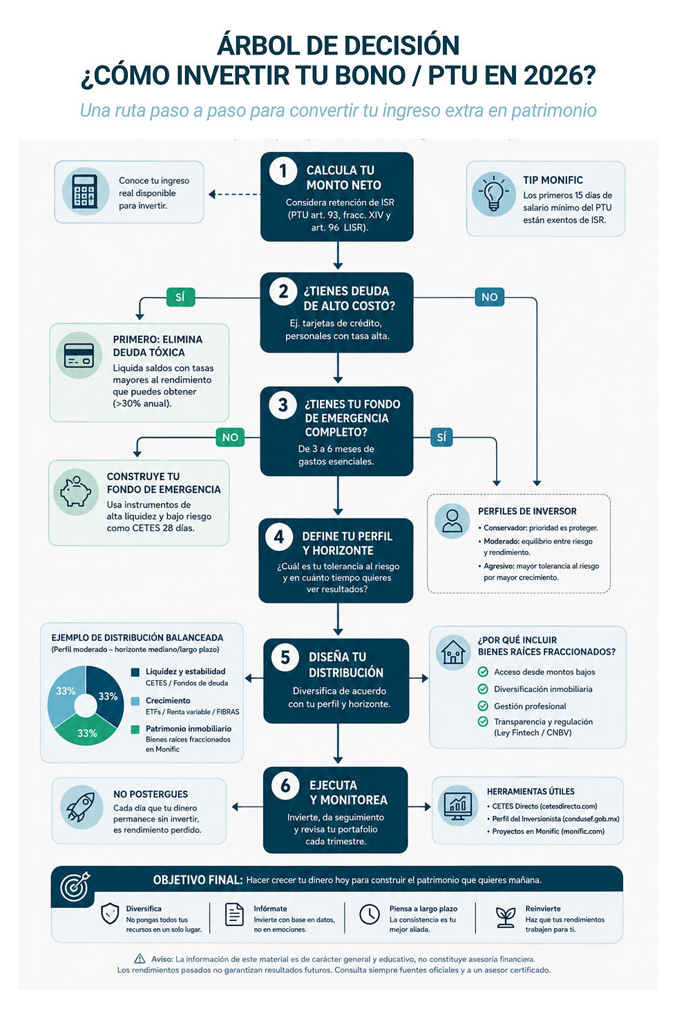 Infografia-¿Cómo invertir tu PTU 