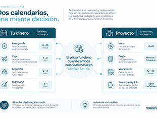 Corto vs mediano vs largo plazo: cómo elegir un proyecto