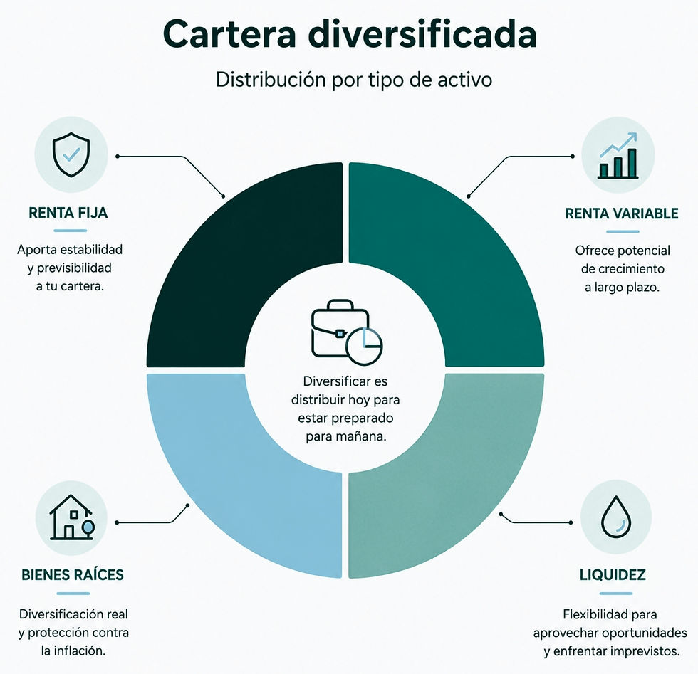 Grafico, como diversificar tus activos
