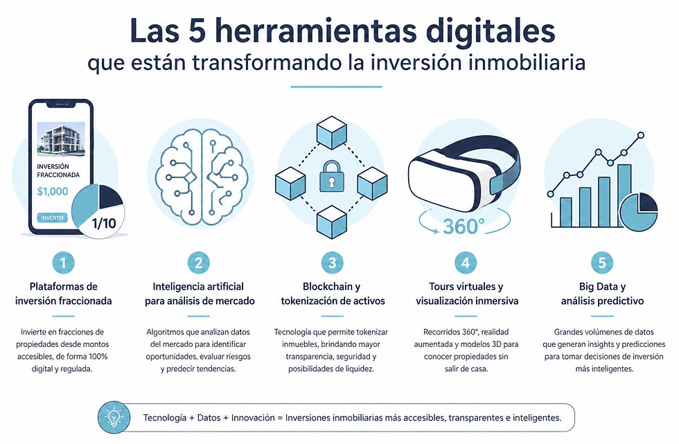 Infografia_proptech_herramientas digitales