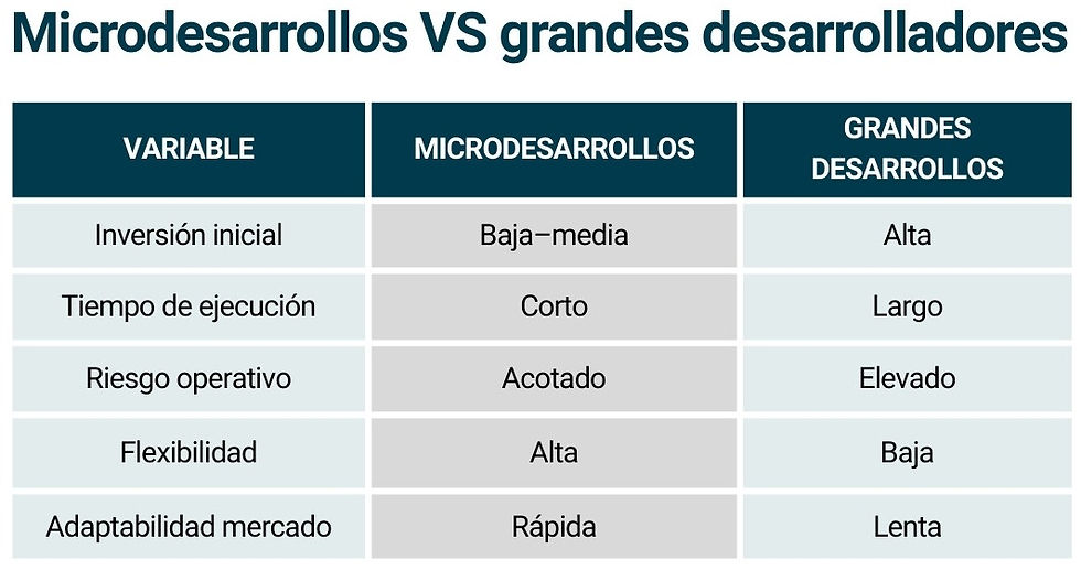 Tabla_zonas emergentes (2)