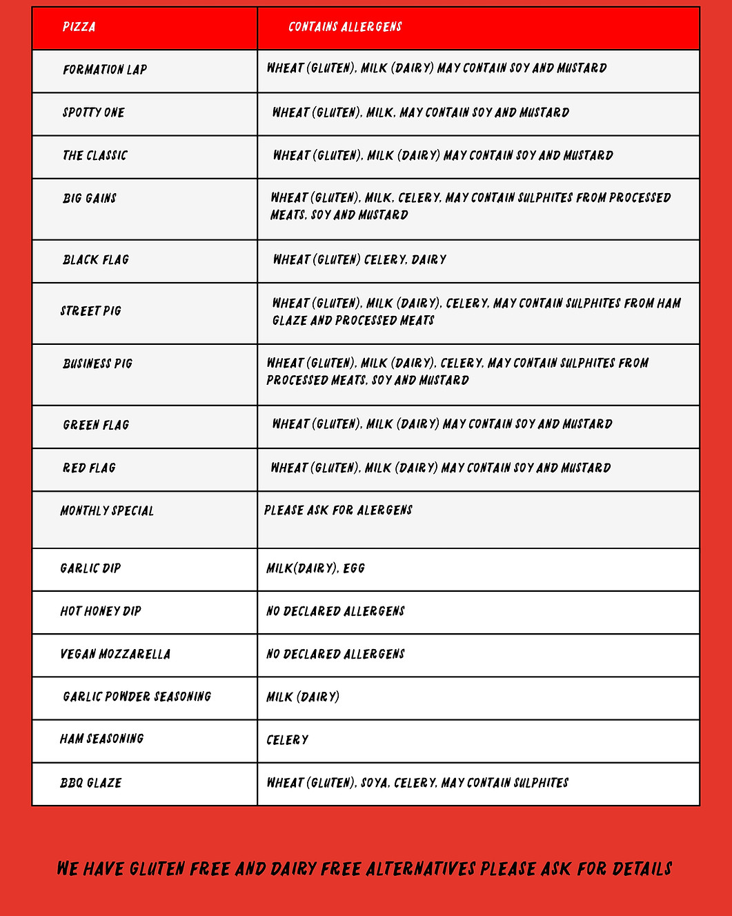 Redline Pizzas – Full Allergen Guide This allergen guide has been prepared using ingredien