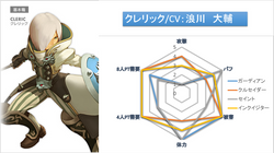 スキル振り公開 Minnanoyadoya